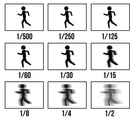 Shutter Speed .